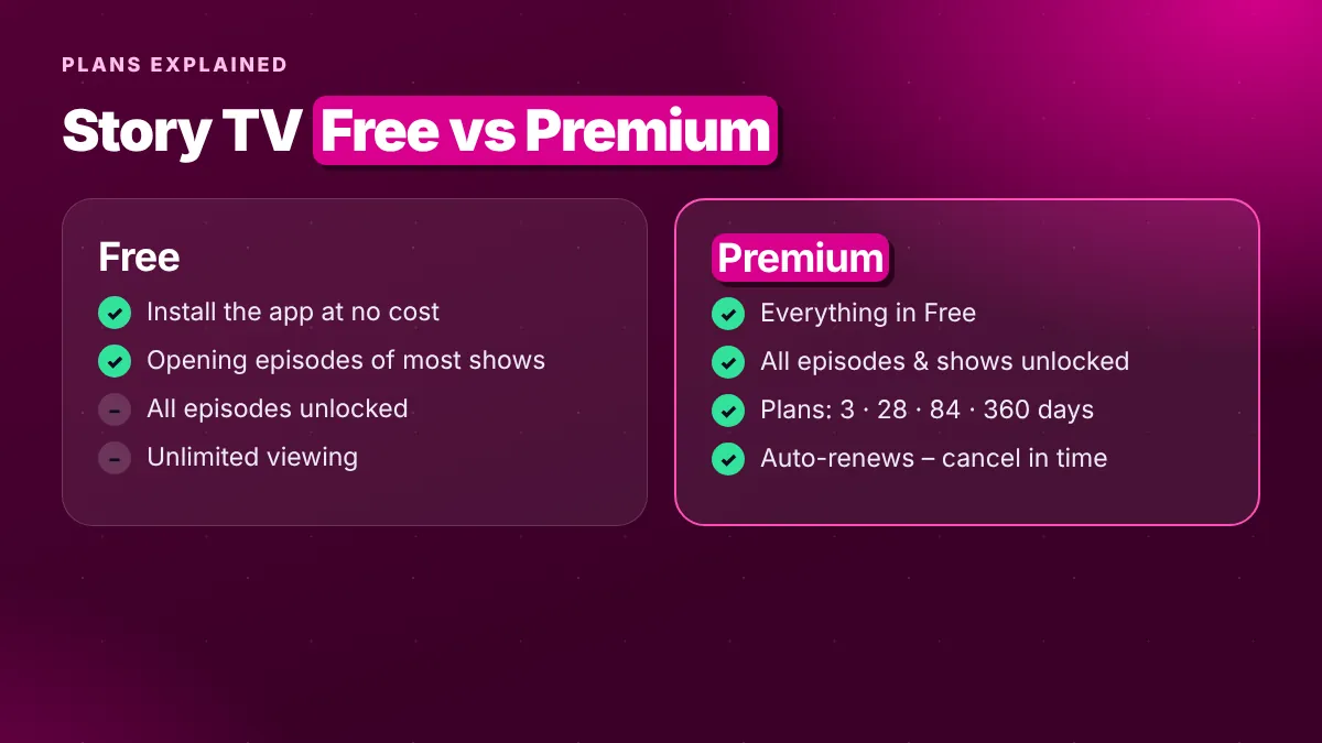 Story TV free vs premium comparison